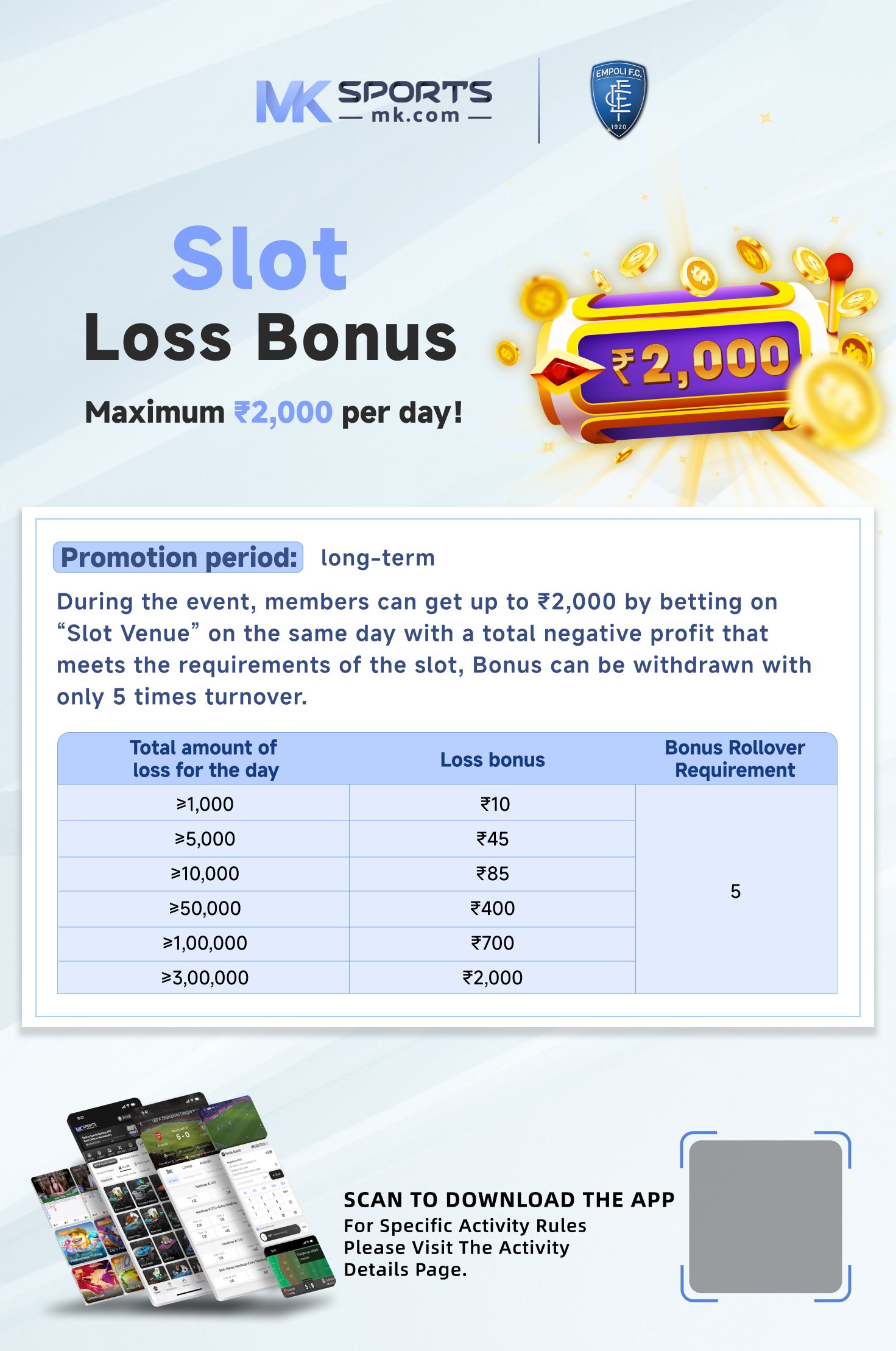 chetak chart result