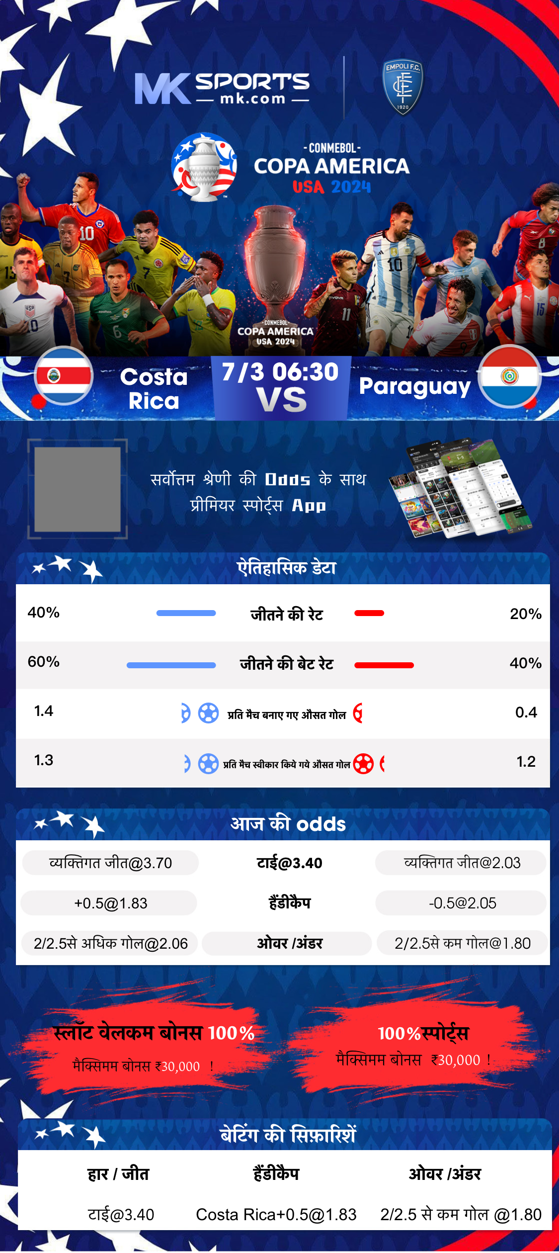 kl result 2022 chart