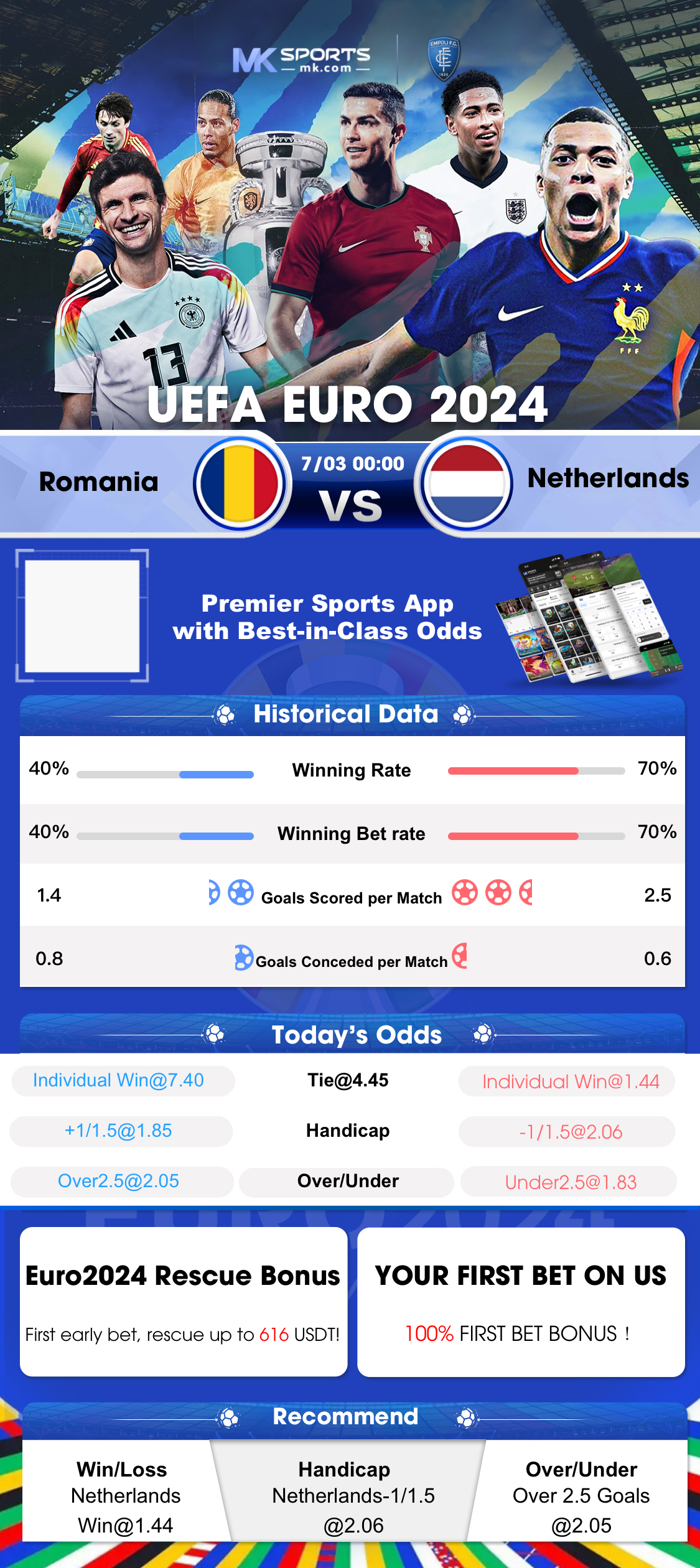 today football match timing